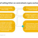 이더리움 ETH 판매 방법: ETH ﻿이더리움 판매를 위한 초보자 가이드 이미지