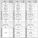 29회 공인중개사 시험 공인중개사법령 및 중개실무 총평 이미지