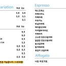 카페하늘 - 칠곡군 금암중앙길 39-1 | 카페하늘