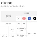 코리아지니몰