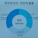 [특강] 샘명의 흔적과 샘물호스피스 역활 이미지