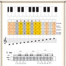 하모니카(기초) 이미지