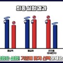 삼성침구 이미지