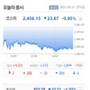 (주)미래생명자원 이미지