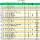 산림교육전문가 제29기 모집 공고(온라인 수업 병행) 이미지