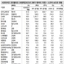 신한이노텍 티스토리