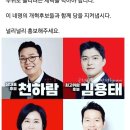 이준석 지지자 연령대 떴음 ㄷㄷㄷ 이미지