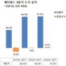 메타