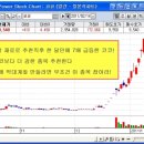 (주)행운컴퍼니 이미지