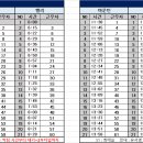 4월 25일 (목) 123팀 출근표 이미지