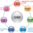 그래핀 관련주,수혜주,테마주,주도주,대장주 알아보자 이미지