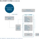 삼도에너지 이미지