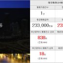 동백더제니스부동산중개 이미지