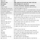 오스틴제약(주) | 자율주행 황금기를 맞이하여-DB증권 요약 by Gemini