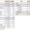 2020년 4월 23일 신문을 통해 알게 된 이야기들 이미지