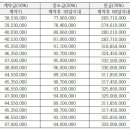 에스디종합건설 주식회사 이미지