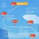 스네이크시티