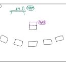 내동중학교 | 초등 임용 2차 대전 시험장 당일의 모든 것, 꿀팁(대기실, 구상실, 시험실, 복장)
