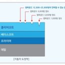 케렌시아워시