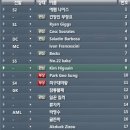 [ Beckham Utd ] 28 . 6성훈련 . 이미지