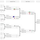 이번 아시안컵 정말 대진은 좋네요 이미지