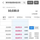 에이비엘생명보험(주) 이미지