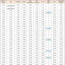 버스정류소_제주도청 신제주로터리 이미지