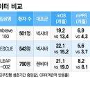 엑시트파트너스 네이버블로그