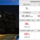 부일부동산공인중개사사무소 이미지