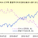 [주식]기능성 ETF로 투자의 시각을 넓혀라! 이미지