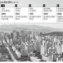 분당-326 이미지