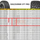 42.5만)쿠퍼 DISCOVERER STT PRO MT 타이어 32"~ 이미지