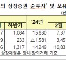 2024년 3월 외국인 증권투자 동향 이미지