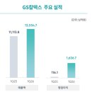 베스트주유소 이미지