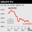 외국인들이 한국돈을 팔려고 함 근데 그걸 사겠다는 사람이 아무도 없음 이미지