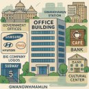 문화회관 관리동 1층(상주문화회관 사무실) | [광화문역 도보 5분] 이마빌딩 5층 사무실, 진짜 정보