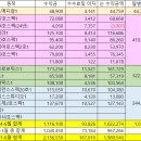 한덕테크 | [공지] 26년 공자매2분기 후기! 백만원은 채웠넹^^