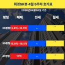 휘경SK뷰단지내공인중개사사무소 | 휘경SK뷰 4월 5주차 시세: 전세 매물 0건! 24평 13.5억 실거래가 지지하는 이유 📈