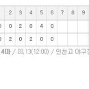 2016년 03월13일 일요리그 1경기 결과 (vs 세기레빗츠) 이미지