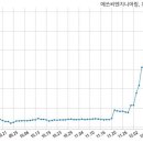 에쓰씨엔지니어링 주식회사 이미지