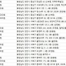 이민형이비인후과의원 이미지