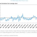 글로벌 서플라이(supply) 이미지