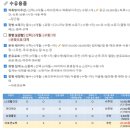대우약국 옆 층간화장실 | 임신 35주차 출산준비 구매 당근 선물 리스트 공개 (지금까지 300만원 쓴 현실)