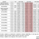 Re: [Q&A] 2016학년 경인교대 신입생 전형 선발 통계 (수시·정시 합격 등급) 이미지