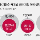 줄줄이 밀린 재건축-재개발, 7월까지 올해 계획의 18% 분양 이미지