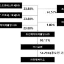 지와이바이오 이미지