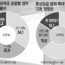 한결통상