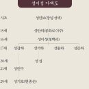 Re: 절용 애민 청렴의 청백리 계서 성이성 안동 선비정신의 미학 이미지