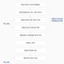 JKR행정사사무소 이미지