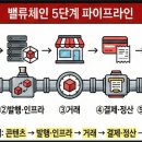 카카오페이_다우데이타
